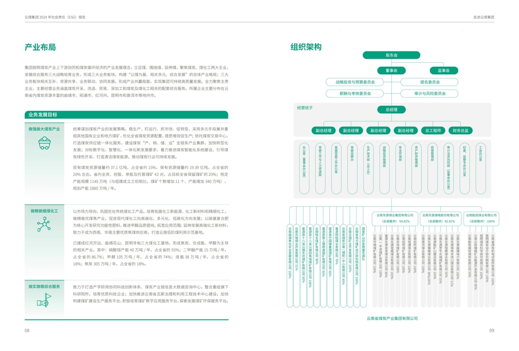 云煤集团2024年社会责任（ESG）汇报-挂网版_06.jpg